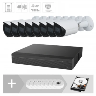 IP Sets